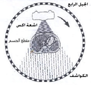 جهاز التصویر المقطعی CAT