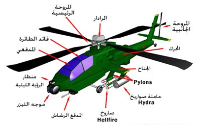 طائرة الأباتشی Apache