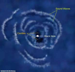 الثقوب السوداء