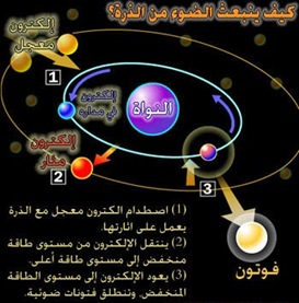  الأشعة السینیة