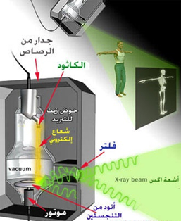  الأشعة السینیة