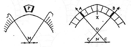 معماری رُمان معماری رُمان