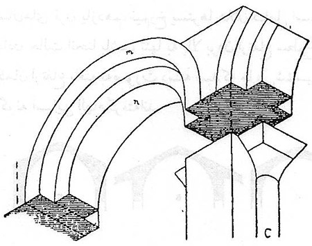 معماری رُمان معماری رُمان