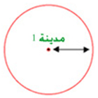  فکرة عمل نظام GPS