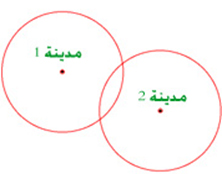  فکرة عمل نظام GPS