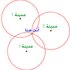  فکرة عمل نظام GPS