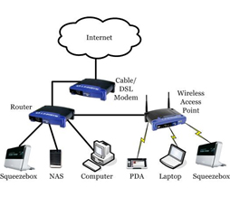  نظام تحدید المواقع العالمی