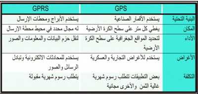  نظام تحدید المواقع العالمی