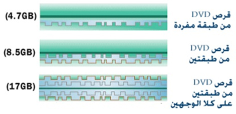  الاقراص المدمجة الـ سی دی