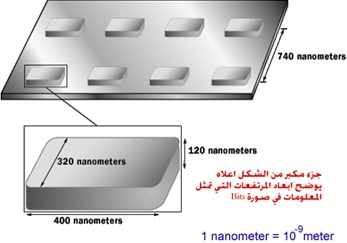  الاقراص المدمجة الـ سی دی