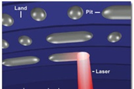  الاقراص المدمجة الـ سی دی