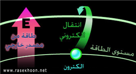  فکرة عمل اللیزر