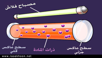  فکرة عمل اللیزر