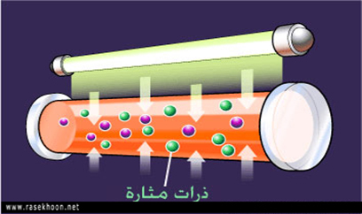  فکرة عمل اللیزر