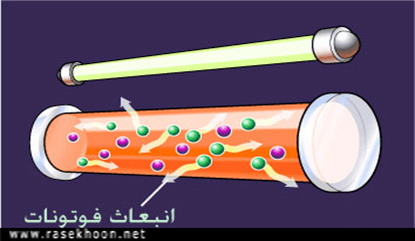  فکرة عمل اللیزر