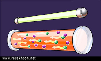  فکرة عمل اللیزر