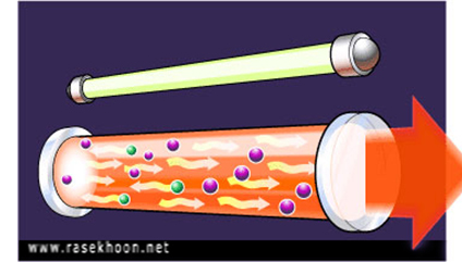  فکرة عمل اللیزر
