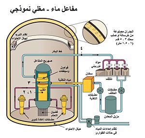 المفاعل النووی