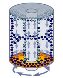  تخصیب الیورانیوم