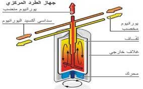  ما هو الیورانیوم؟