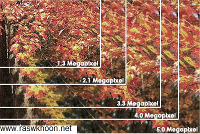 الکامیرا الرقمیة
