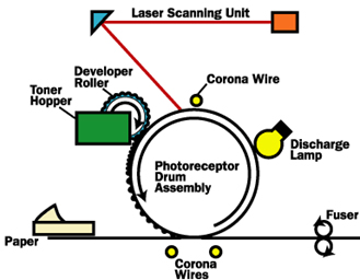  طابعة اللیزر