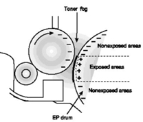  طابعة اللیزر