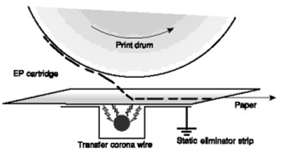  طابعة اللیزر